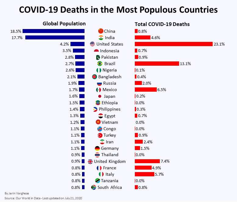 COVID-19 Deaths